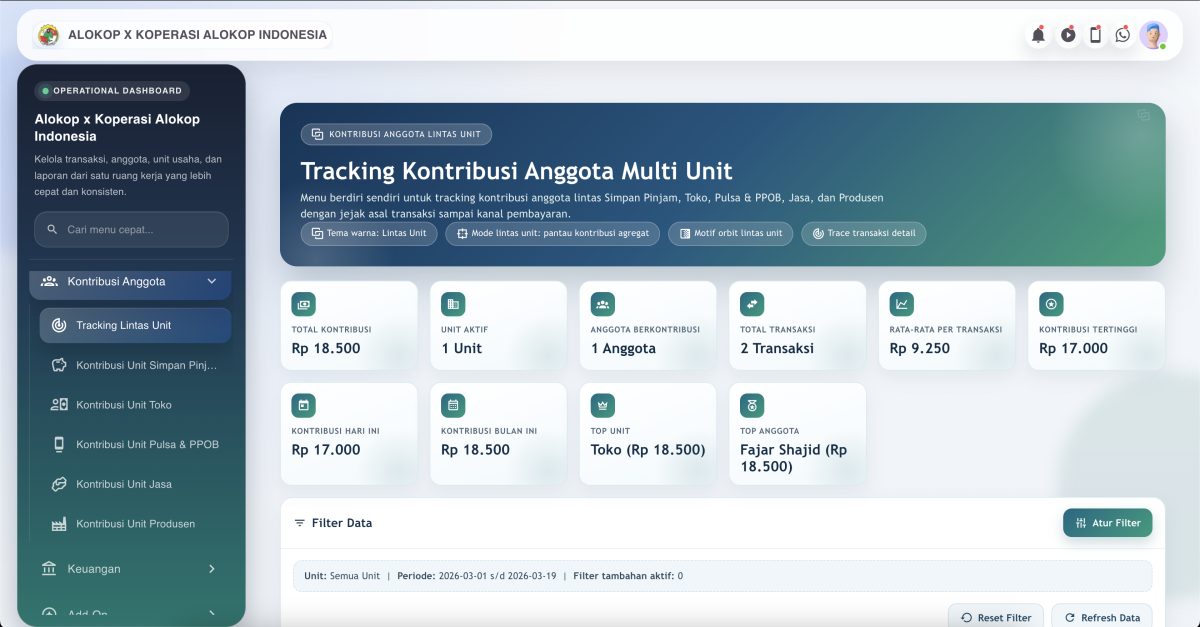 Tracking Kontribusi Anggota Lintas Unit