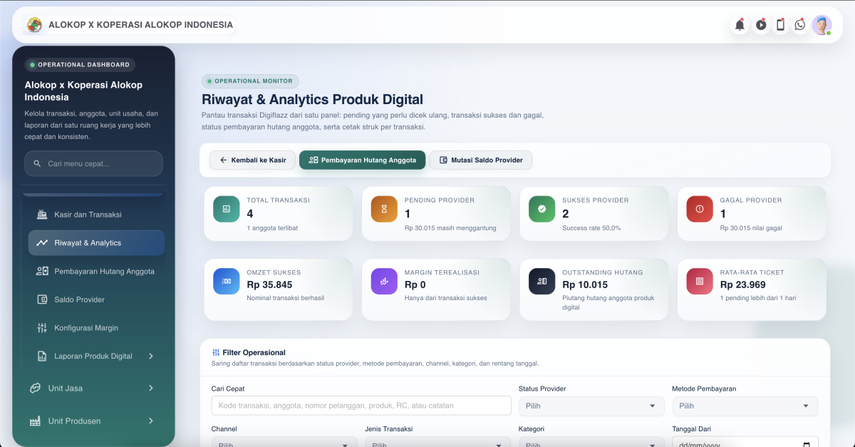 Riwayat & Analytics Produk Digital