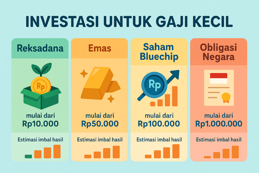 Pilihan investasi untuk gaji kecil